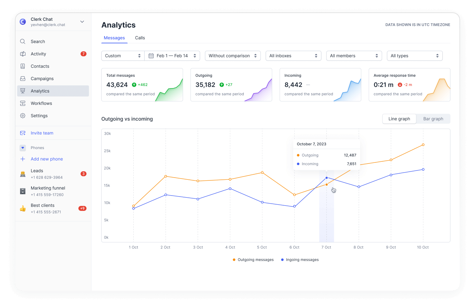 Advanced Analytics