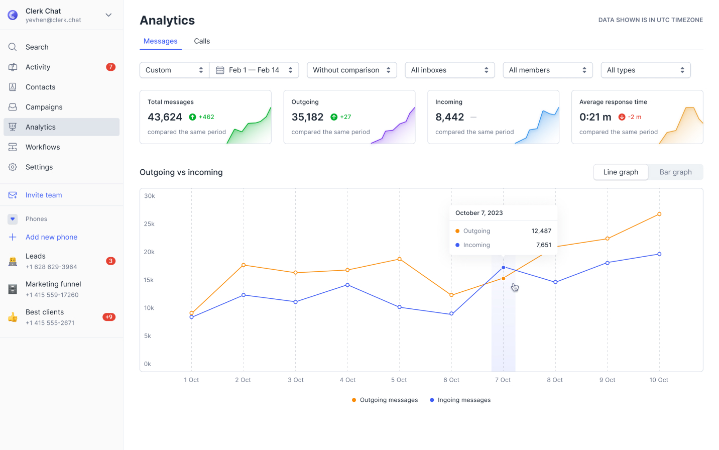 Monitor AI performance with real-time analytics