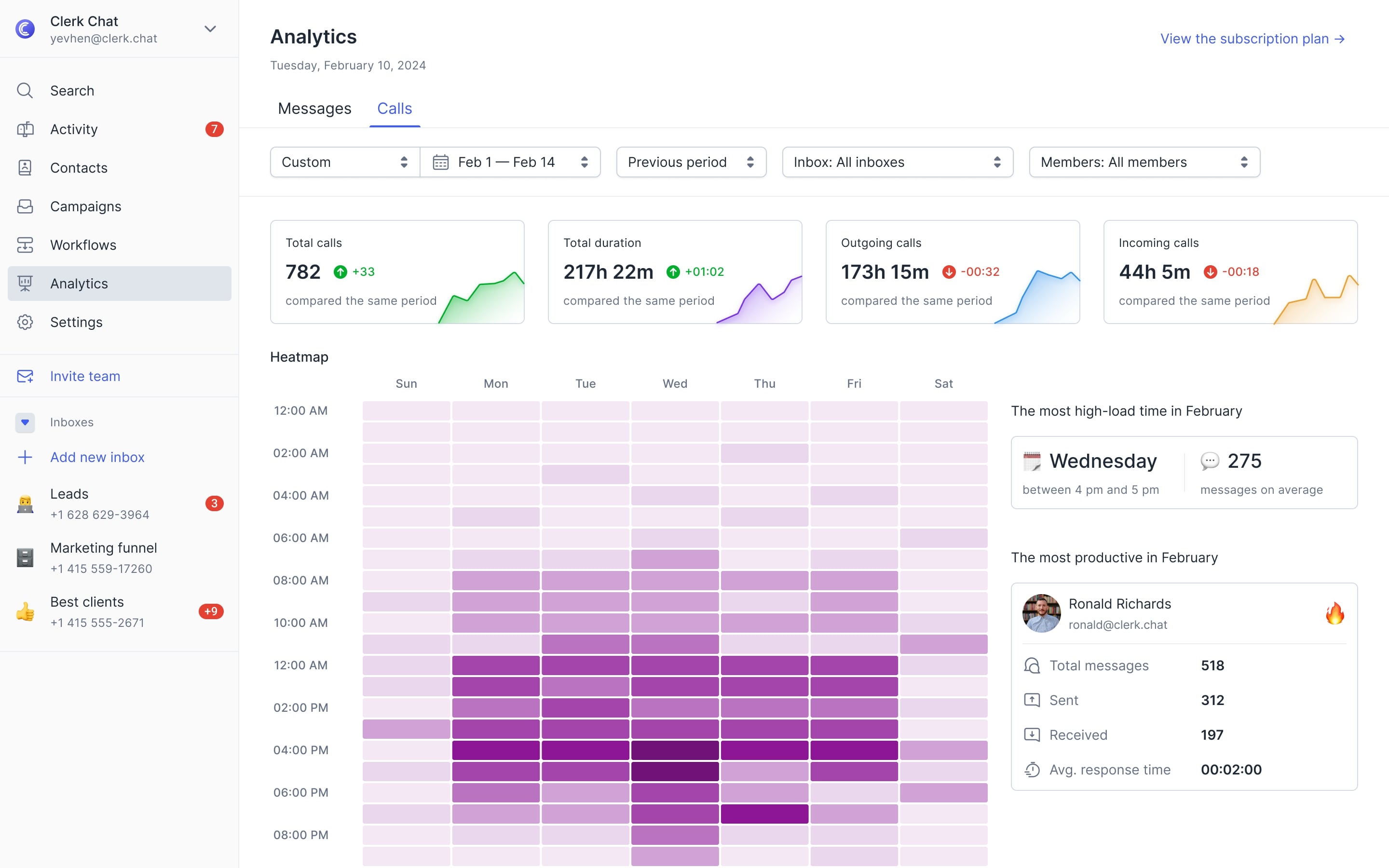 Heatmap Analysis