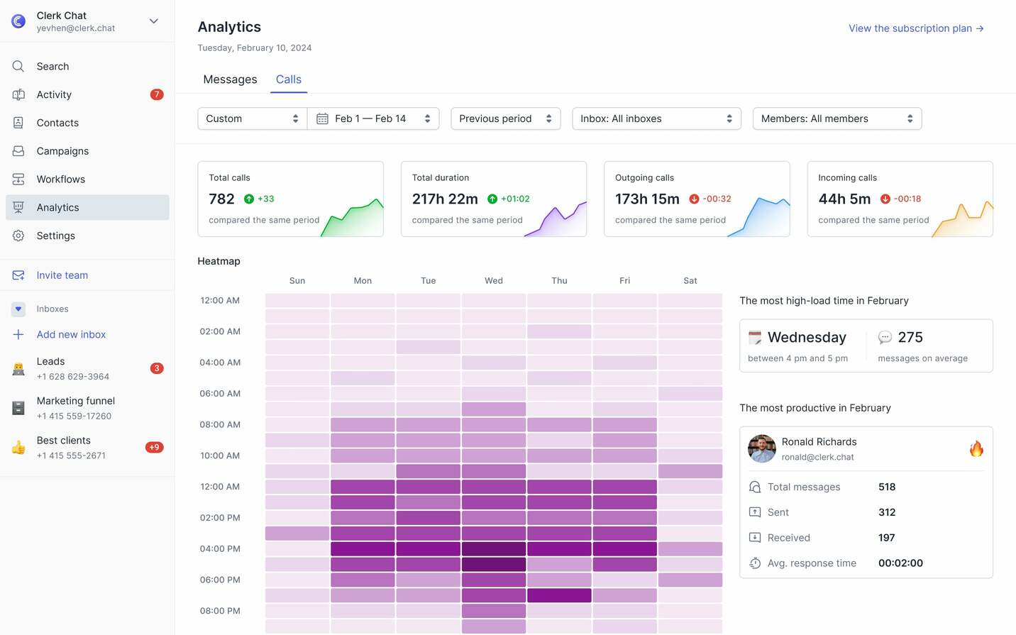 In-Depth Analytics