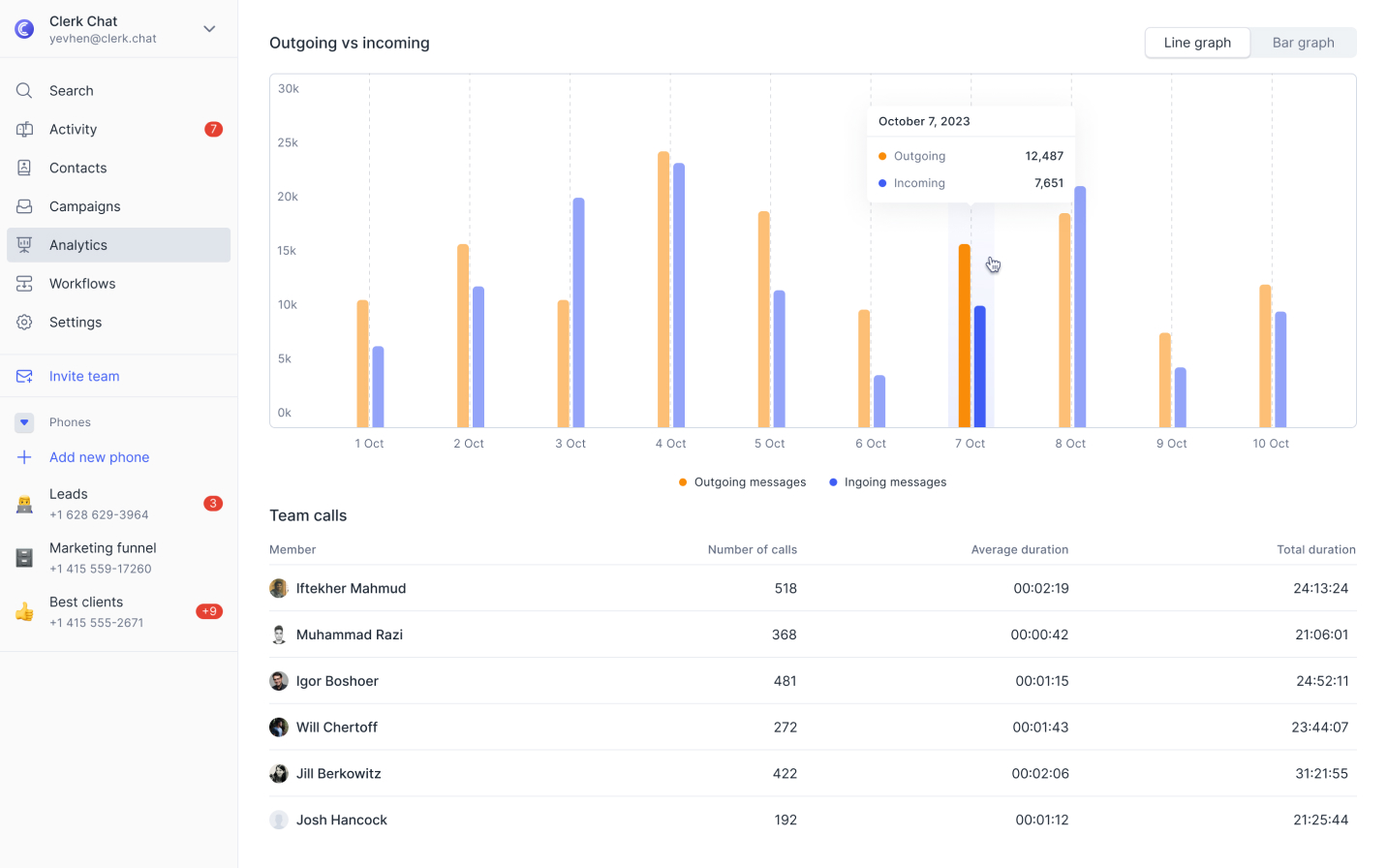 Calling Insights: At a Glance