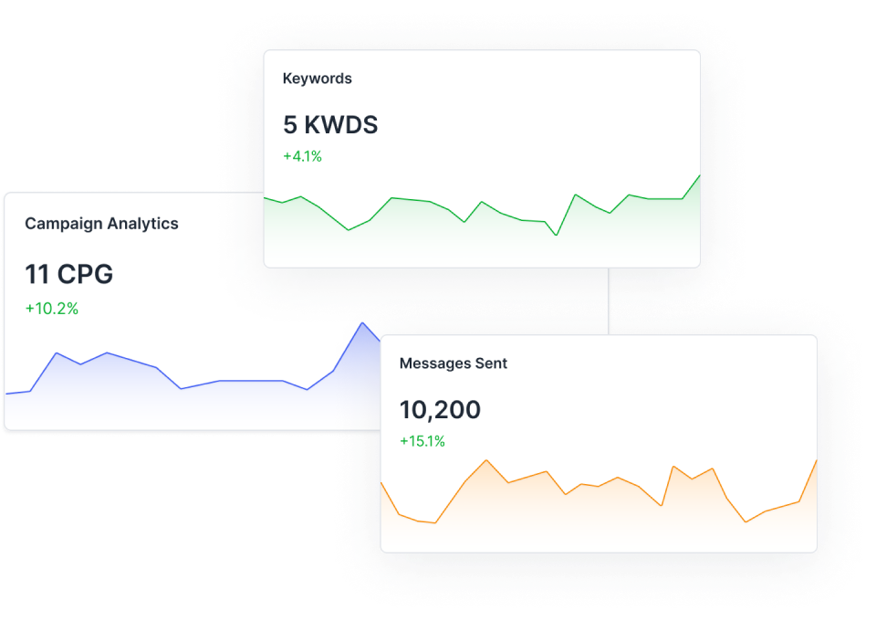 Scheduled Slack SMS Campaigns