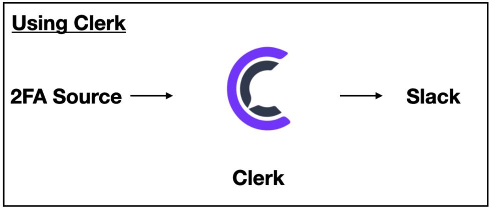 Clerk - Shared Two Factor Codes in Slack