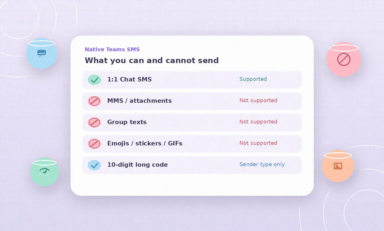 Microsoft teams sms limits inline