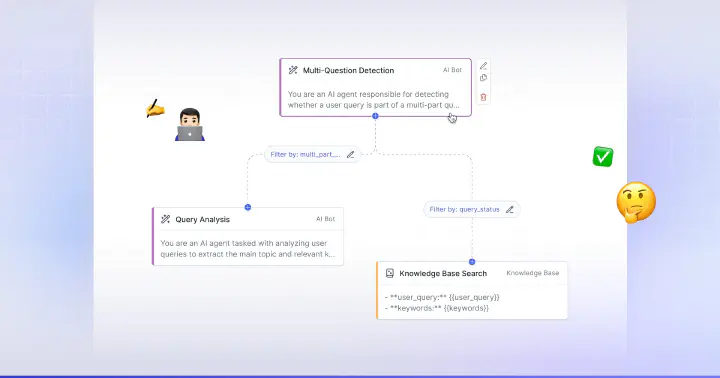 /images/blog/sms-workflows.jpg